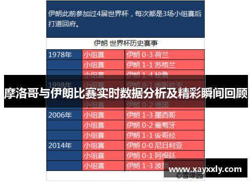 摩洛哥与伊朗比赛实时数据分析及精彩瞬间回顾